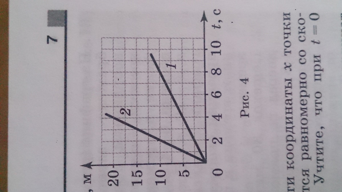 На рисунке 4 графики зависимости координат двух тел от времени?