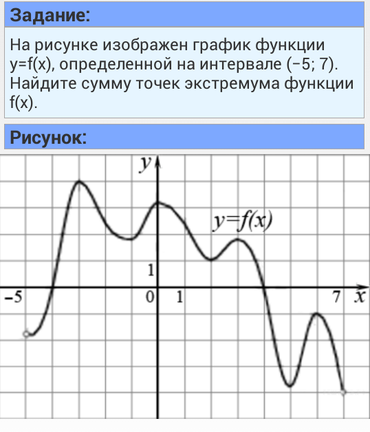 Рисунке изображен график функции найдите f 7. Найдите сумму точек экстремума. График функции экстремумы. Найдите сумму точек экстремума функции. Точки экстремума на графике функции.