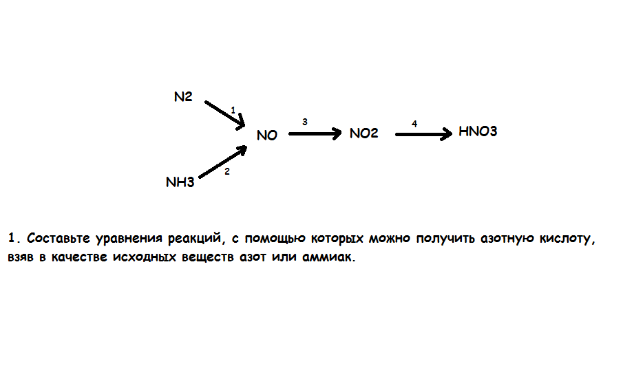 Cus hno3 cu no3 2. Цепочки реакций с азотной кислотой. Резонансные структуры азотной кислоты. Азотная кислота схема реакции. Уравнения реакции которые получают азотную кислоту.