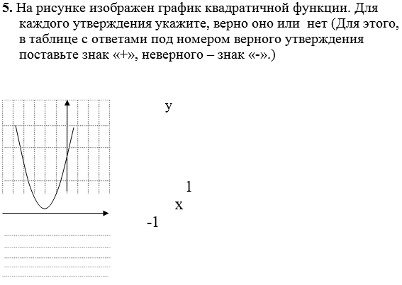 На рисунке изображен график функции pa x. На рисунке изображен график квадратичной функции. Утверждения функции график. Увидеть рисунок для каждого верного утверждения поставьте 1. 9059 На рисунке изображён график.