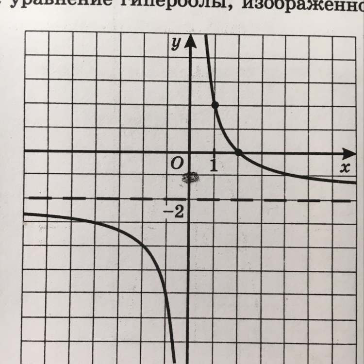 На рисунке изображен график функции найдите гипербола. Гипербола. Гипербола график функции. Гипербола рисунок. Гипербола 2/х.