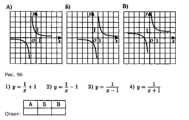Найдите угол между графиками функций. Как найти площадь между графиками. Функции см. Операции между графиками p q.