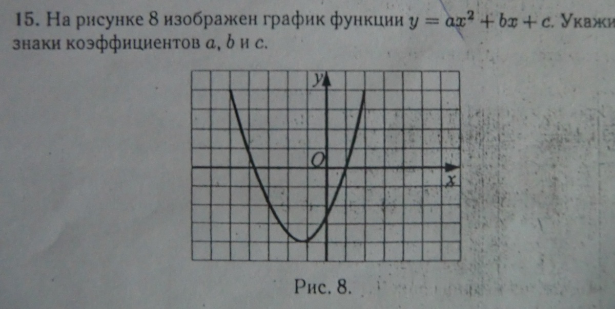На рисунке изображены два графика. График функции y ax2+BX+C. График функции y ax2. Графики функций y=ax2. Коэффициенты и графики функций y ax2+BX+C.