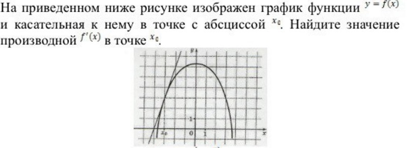 На рисунке изображен график найдите f 9