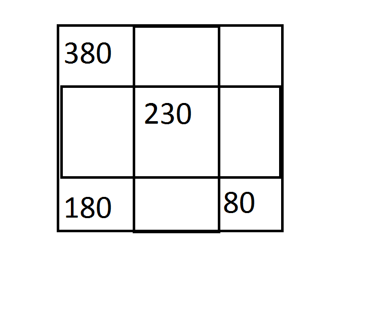 Магические квадраты 4 класс с ответами