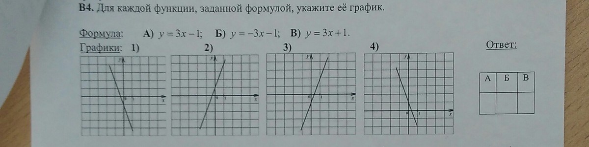 Функция задана формулой y 3х 1