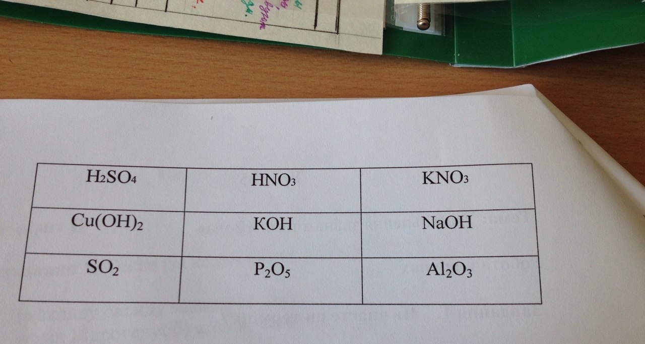 В приведенной ниже таблице представлены некоторые характеристики. Укажите какая из данных формул является лишней химия. Какая формула является «лишней» в предложенном ряду и почему:.