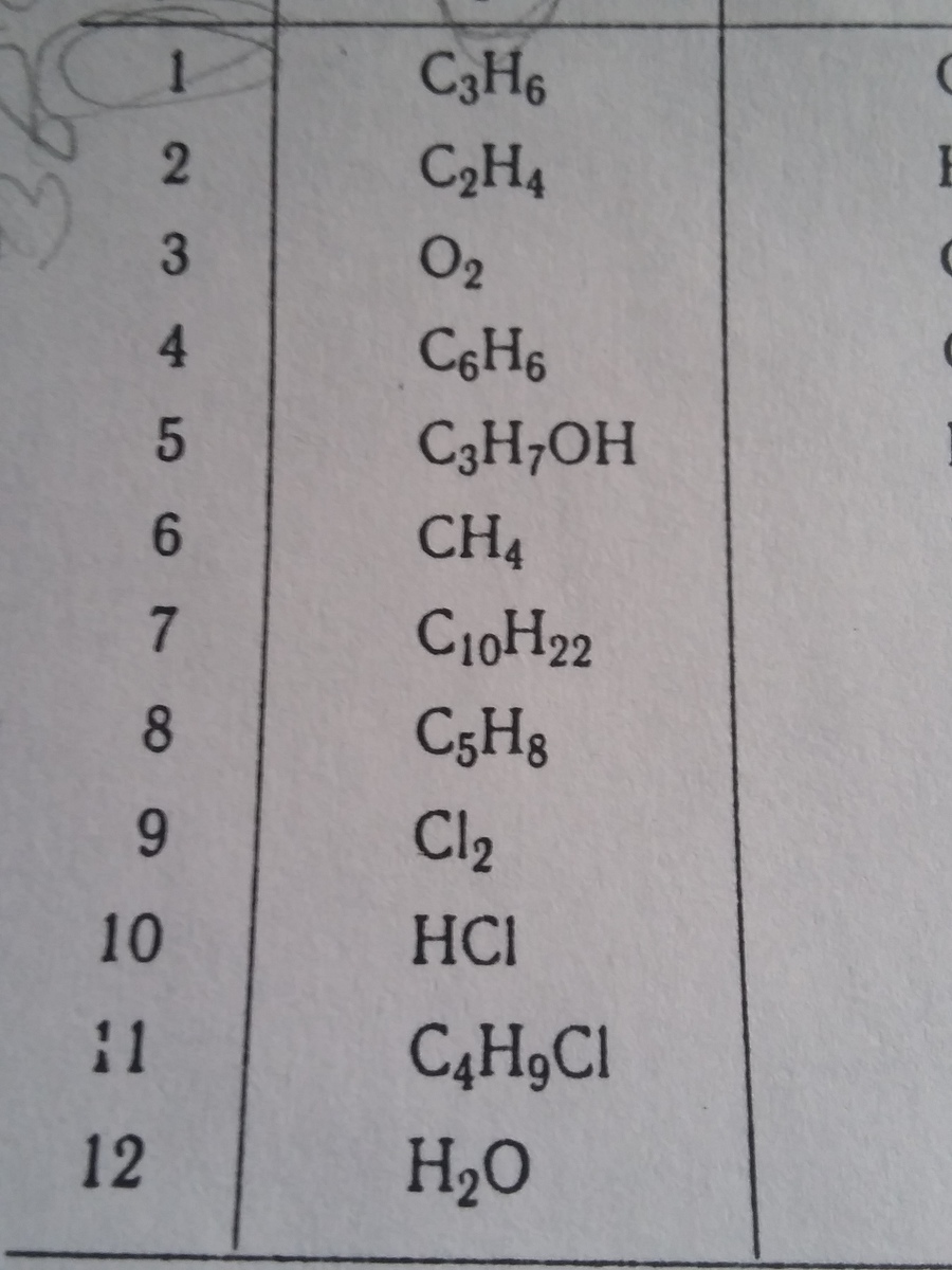 Назовите вещества h3c. C3h8. Cu какой класс. C3h8 название. C8h17s название.