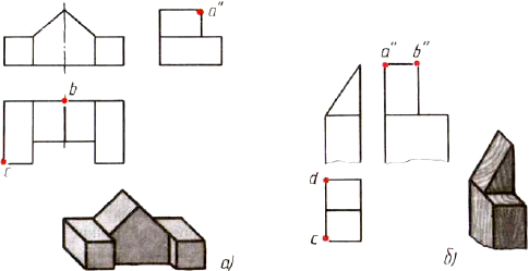На рисунке 94, а, б даны чертежи в системе прямоугольных проекций и наглядные изображения предметов?