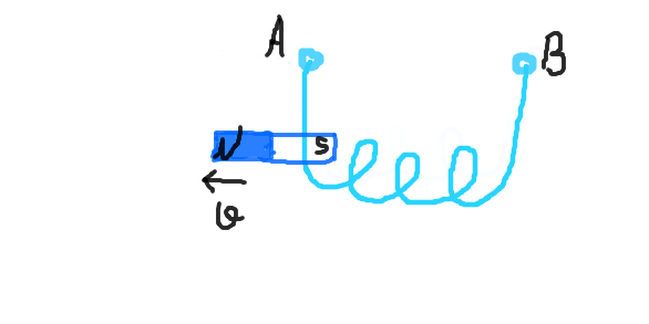 Определите направление силы действующей на провод. Определите направление силы тока в проводнике по рисунку. Определите и изобразите условное направление тока. По рисунку 10 определите направление тока в проводнике. Определите условное направление тока см рисунок.