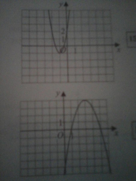 1)Найдите значение а по графику функции у = ах ^ 2 + bx + c, изображенному на рисунке 2) Найдите значение а по графику функции у = ах ^ 2 + bx + c, изображенному на рисунке?
