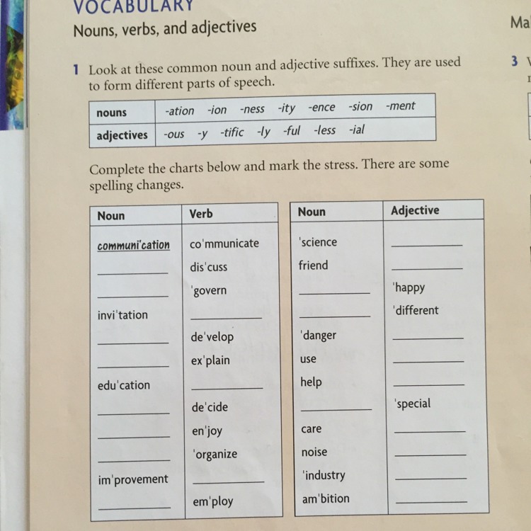 Mark the adjectives. Suffixes show the Part of Speech. Look at the suffixes in the Box and complete the Chart.. Test the Noun ответы. Complete the Chart таблица. Suffixes verbs to Nouns.