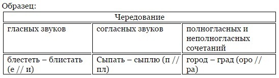 Обозначение корня в русском языке. Разбивка пары слов в 3 группы. Распределите данные предложения по группам