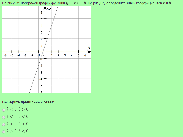 График функции y 13 6 x b. Функция y=KX. График функции y KX изображен на рисунке Найдите k.. График y=KX. На рисунке изображен график функции y k/x.