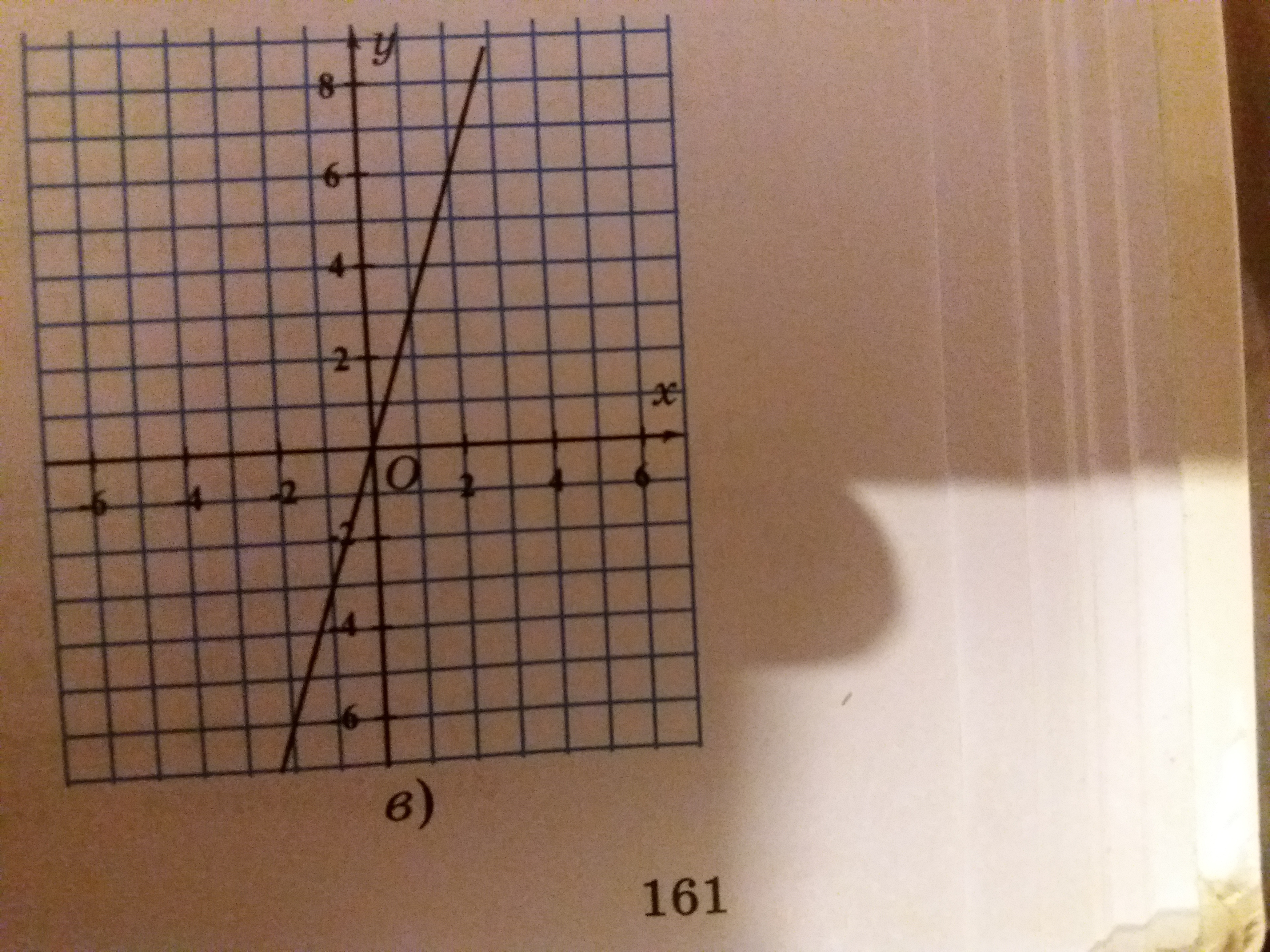 На рисунке 8 16. Для функции графики которых изображены на рисунке 48. Для функций графики которых изображены на рисунке 48 а-г Найдите. Для каждой из функций графики которых изображены на рисунках 19 и 20. Рисунок -8<х<9.