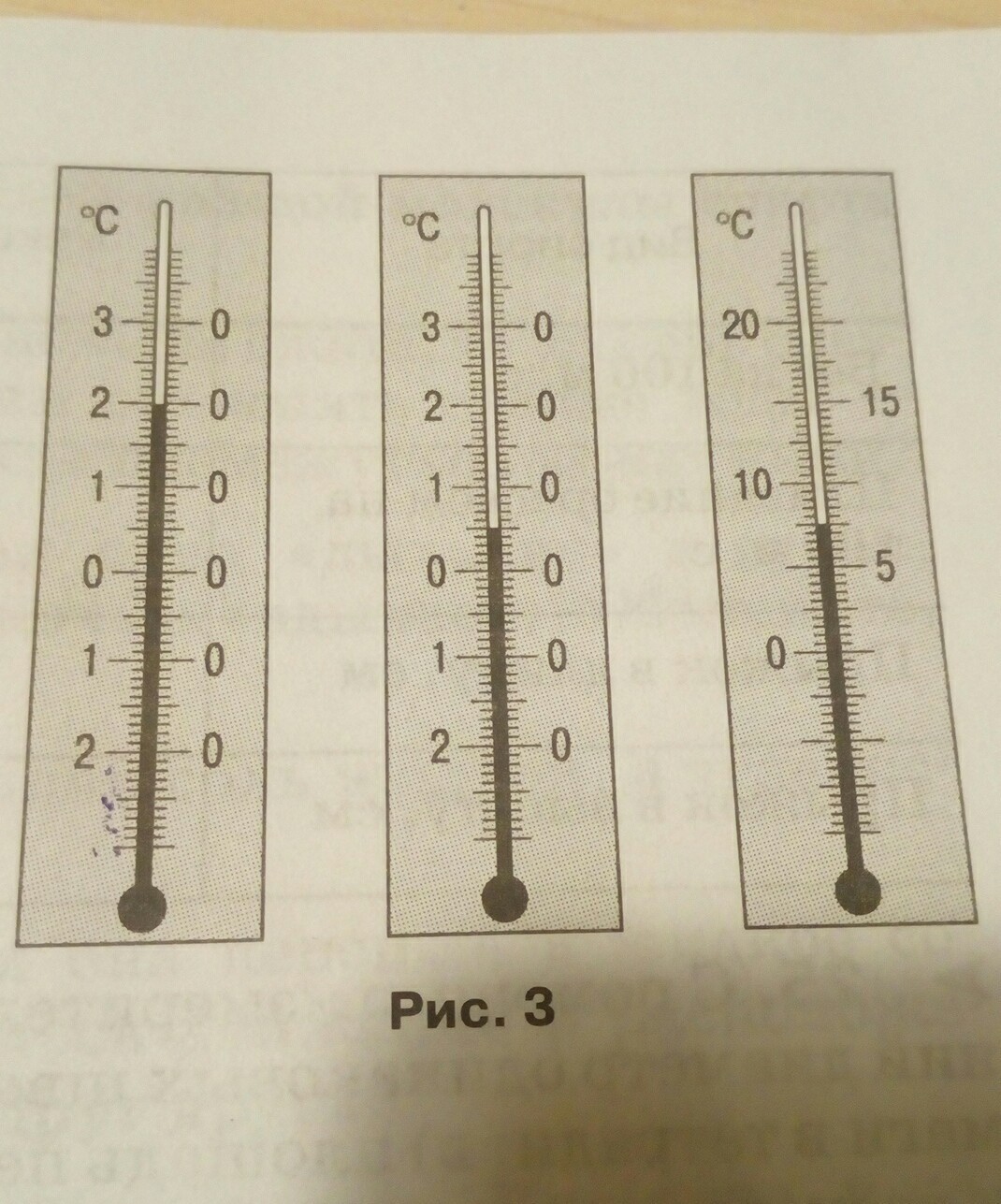 Шкала деления градусника